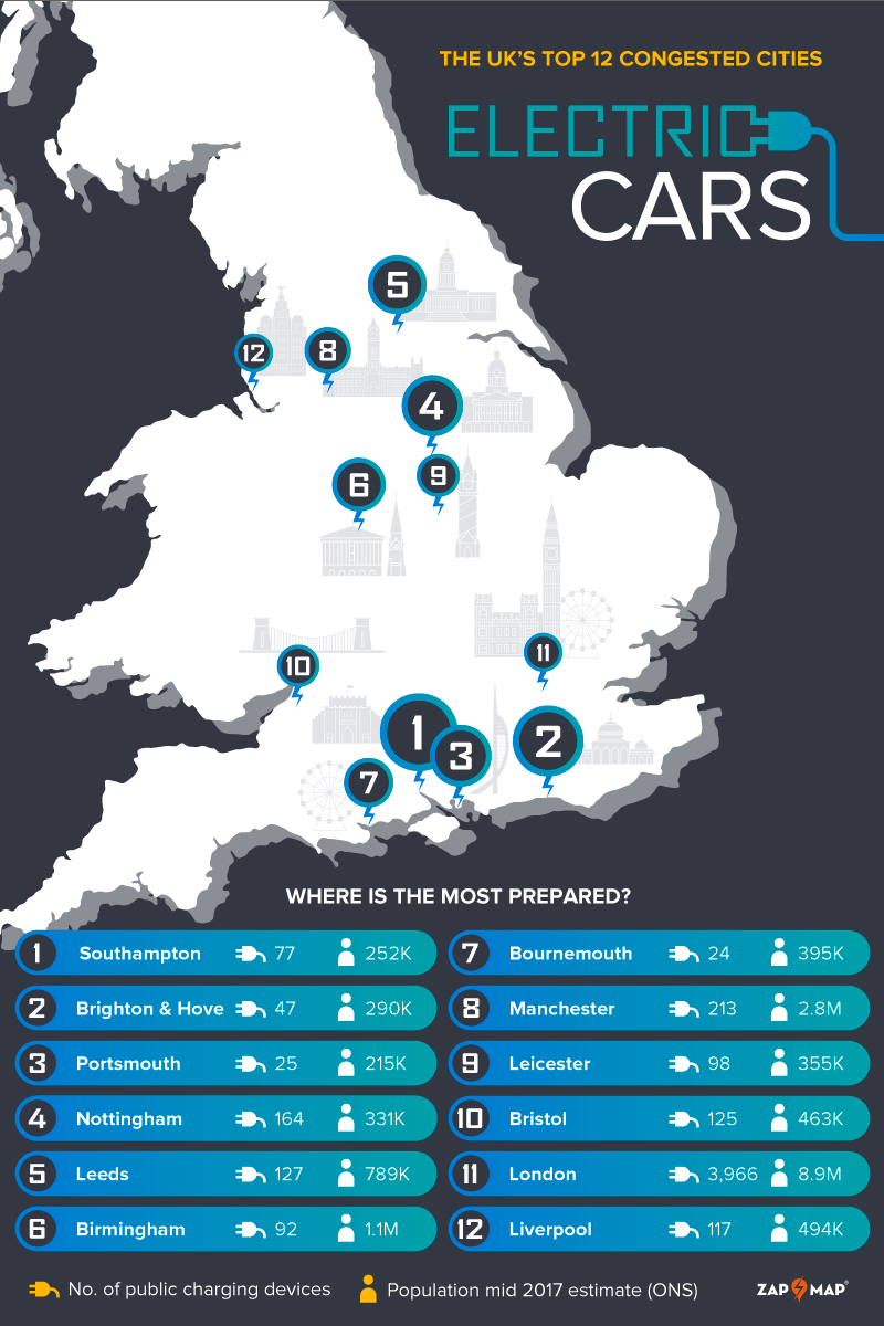 The UK Cities Most Prepared For The Electric Car Takeover Euro Car