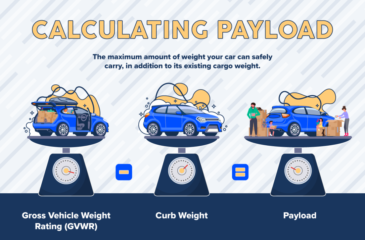 What Is Payload Capacity Of A Vehicle